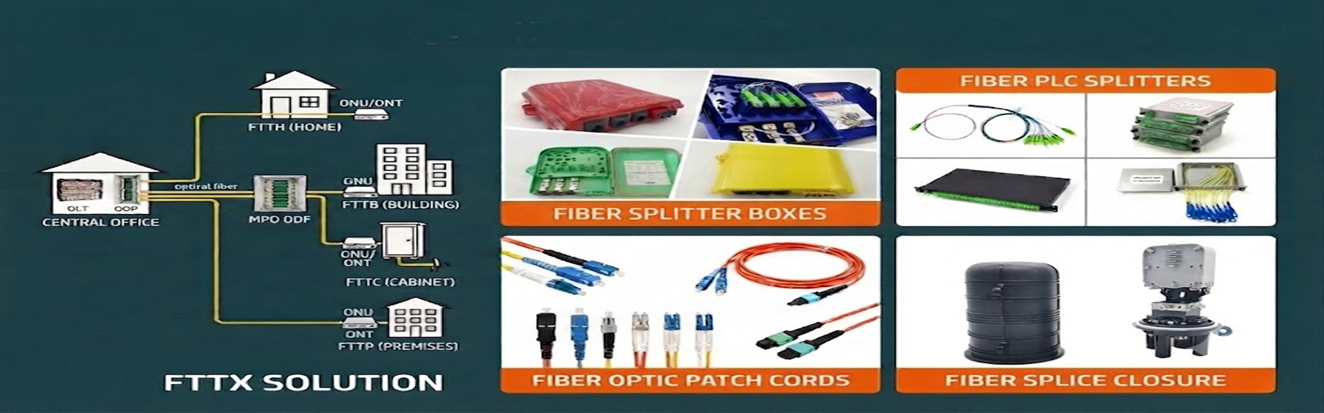 Qualité Box en fibre optique Résiliation usine
