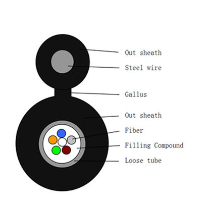 acheter Câble en acier autosuffisant GYXTC8Y de Wire Optical Fiber de messager du schéma 8 fabrication en ligne