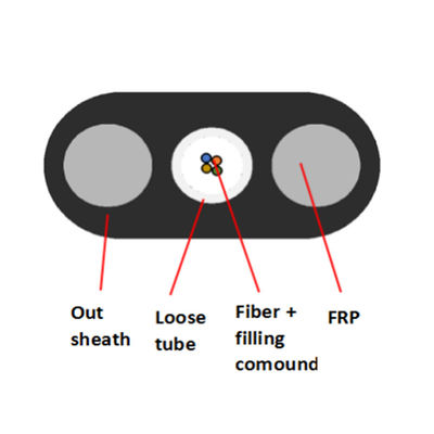 acheter Câble d'interface optique plat de fibre de tube lâche de noyau de FTTH 4 PE3.5x7.5mm FRP imperméable fabrication en ligne